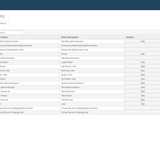 DevTest IAM - Access Control Module