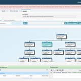 DevTest Portal - Complex Configuration