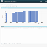 DevTest Entertprise Dashboard - Monitor